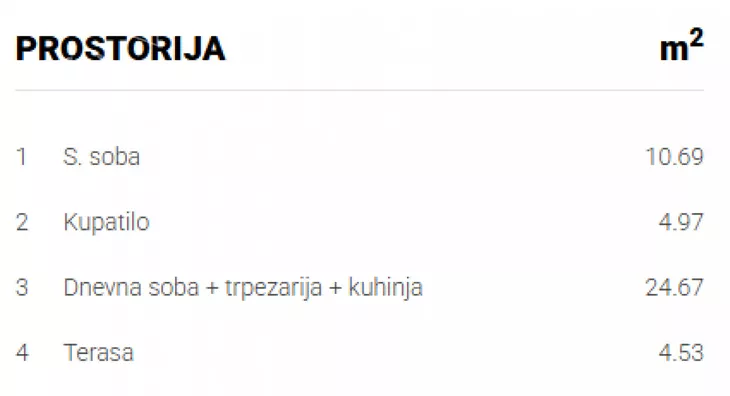Trosoban stan | 4zida