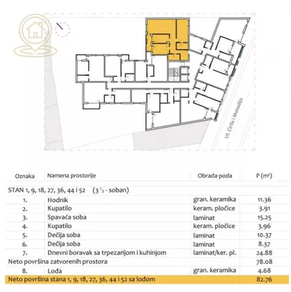 Filozofski Fakultet | 4zida.rs