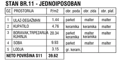 Vinogradska 20 | 4zida.rs