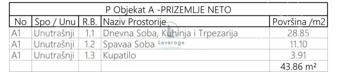 Dvosoban stan | 4zida