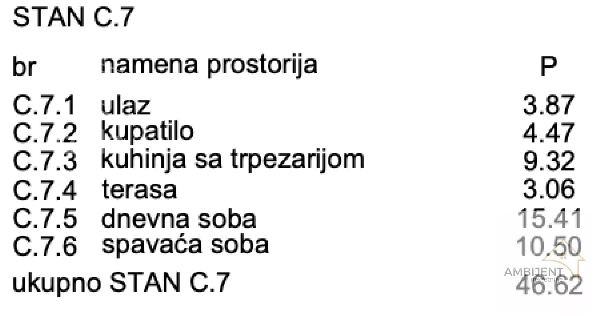 Dvosoban stan | 4zida