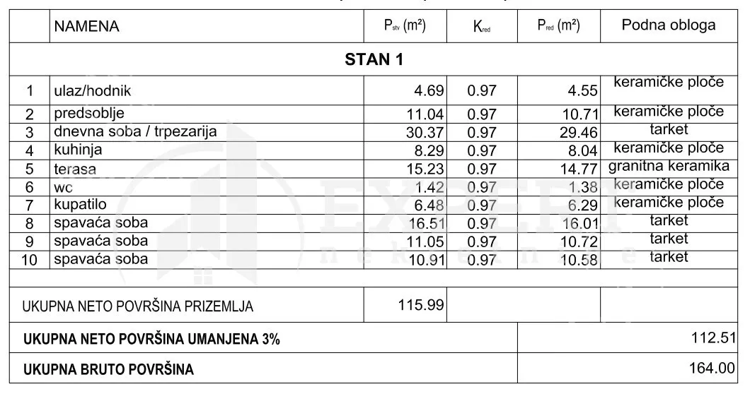 Četvorosoban stan | 4zida