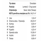 Dvosoban stan | 4zida