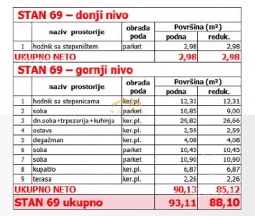 Četvorosoban stan | 4zida