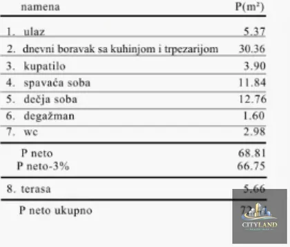 Bulevar Nemanjića | 4zida.rs