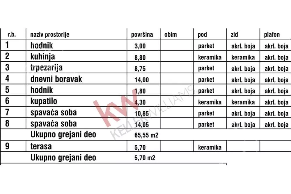 Trosoban stan | 4zida