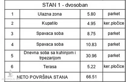 Učiteljsko Naselje | 4zida.rs