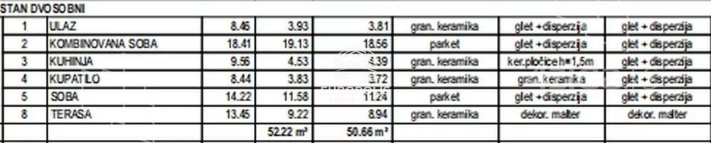 Dvosoban stan | 4zida