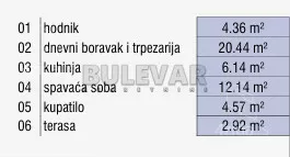Dvosoban stan | 4zida