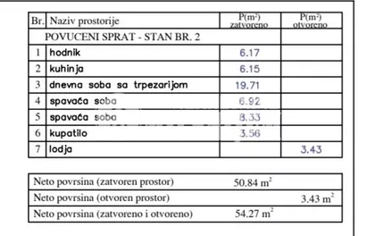 Sterijina | 4zida.rs