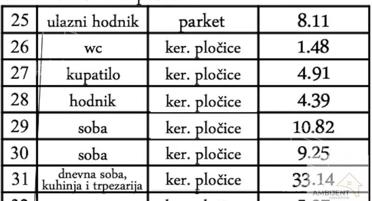 Dvoiposoban stan | 4zida