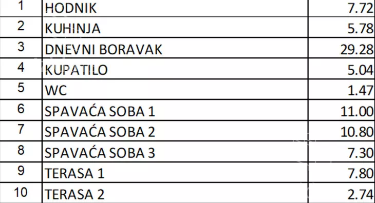 Troiposoban stan | 4zida