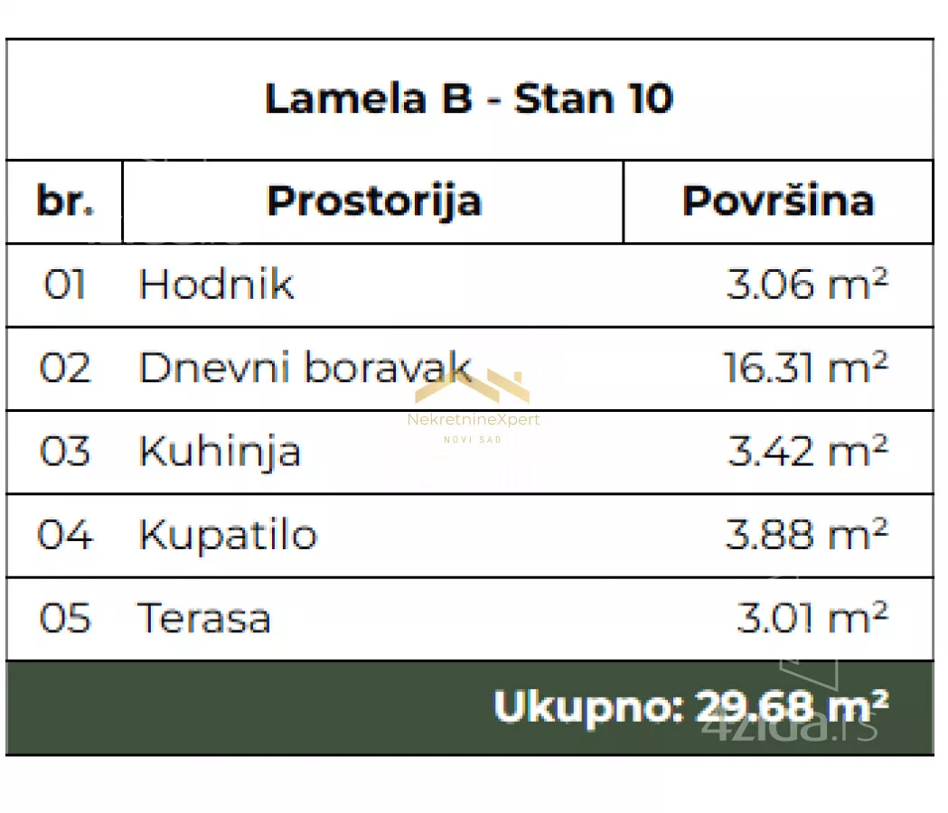 Jednosoban stan | 4zida