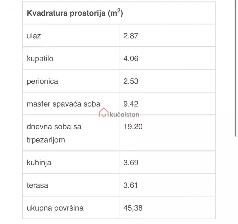 Dvosoban stan | 4zida