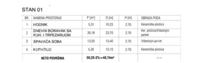 Dvosoban stan | 4zida