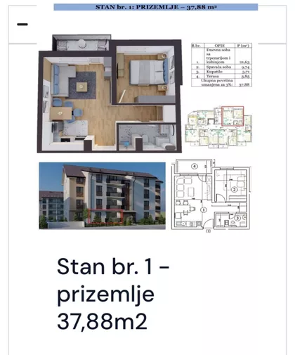 Gradske lokacije | 4zida.rs