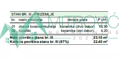 Klisa | 4zida.rs