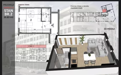 Sajmište | 4zida.rs