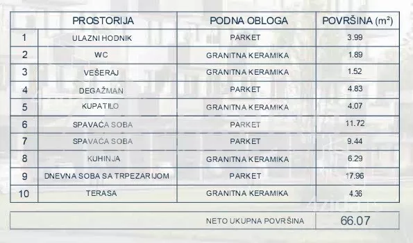 Dvoiposoban stan | 4zida