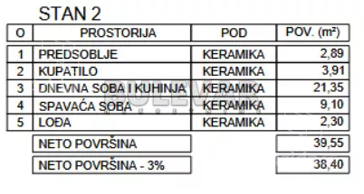 Jednoiposoban stan | 4zida