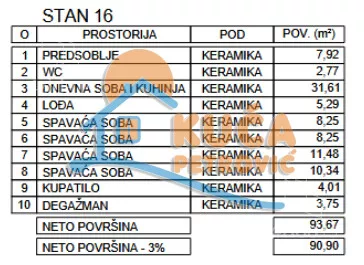Četvorosoban stan | 4zida