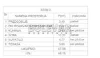 Jednoiposoban stan | 4zida