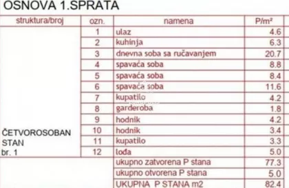Cara Dušana | 4zida.rs