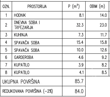 Dvoiposoban stan | 4zida