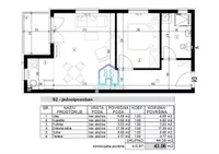 Novi Sad, Gradske lokacije, Adice | 4zida.rs | 4zida.rs