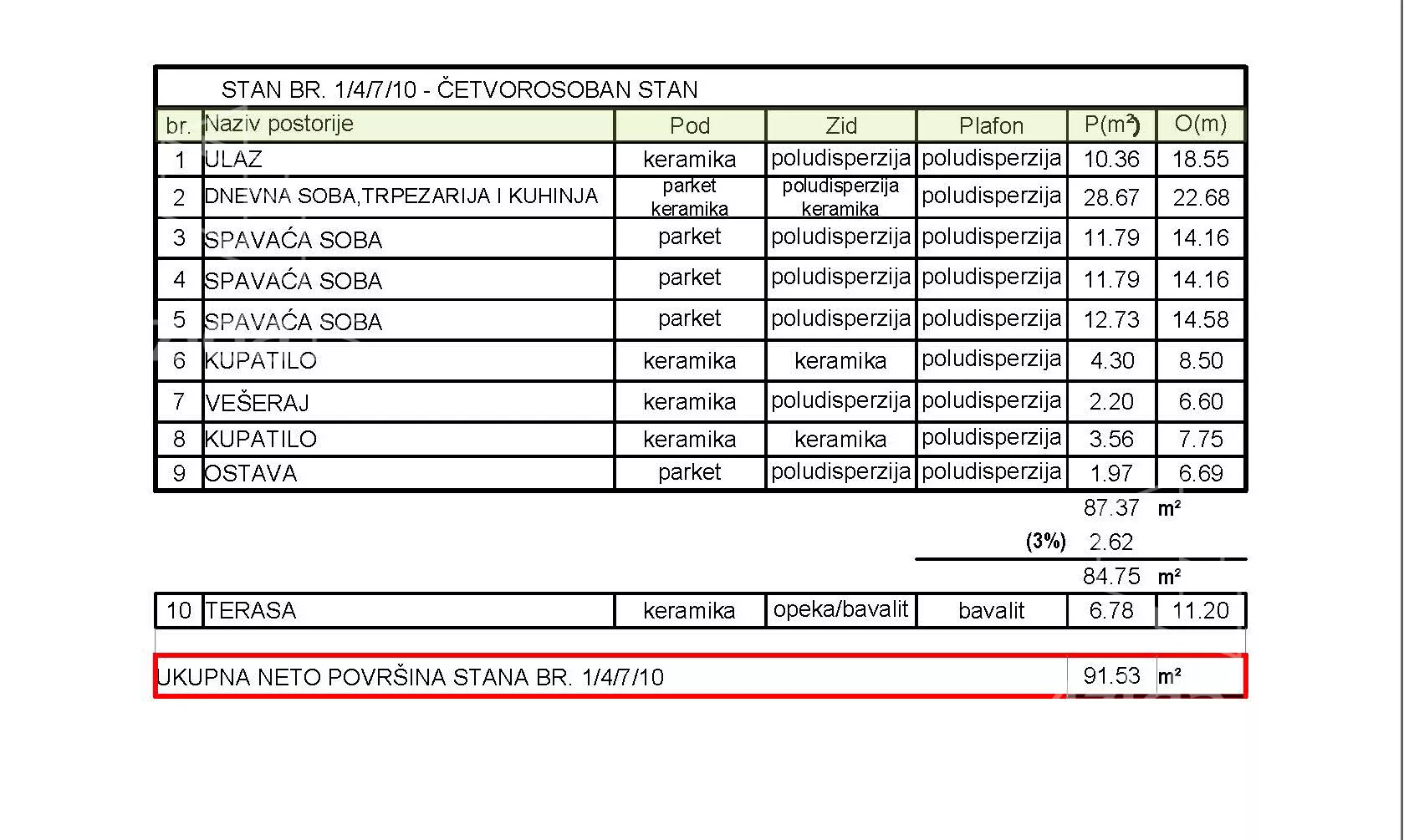 Četvorosoban stan | 4zida