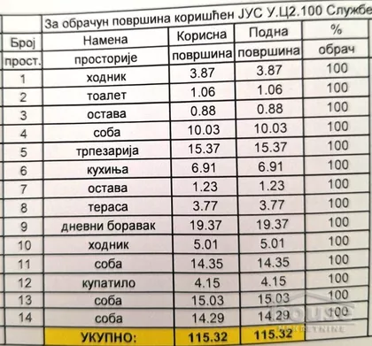 Novi Sad - Centar | 4zida.rs