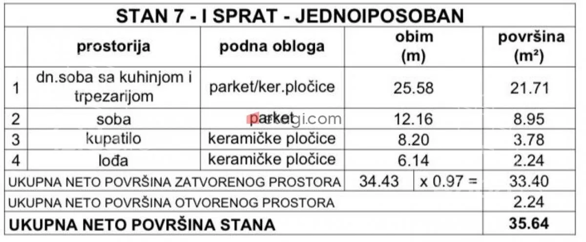 Jednosoban stan | 4zida