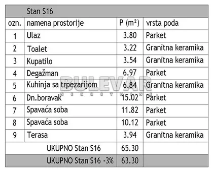 Jovana Skerlića | 4zida.rs