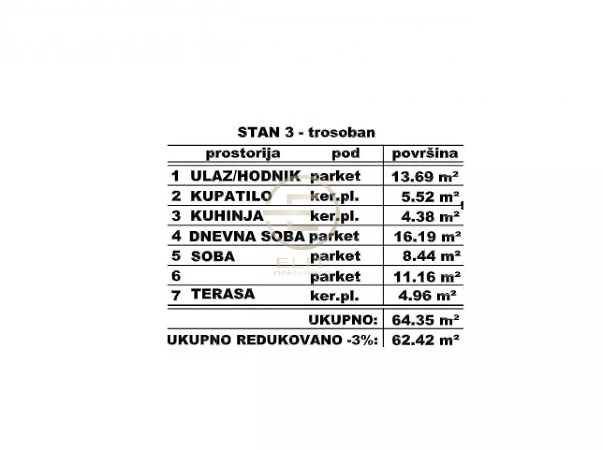 Trosoban stan | 4zida