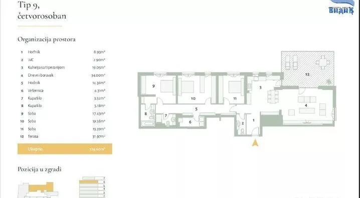 Četvorosoban stan | 4zida