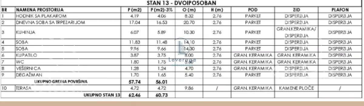 Dvoiposoban stan | 4zida