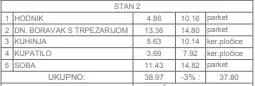 Jednoiposoban stan | 4zida