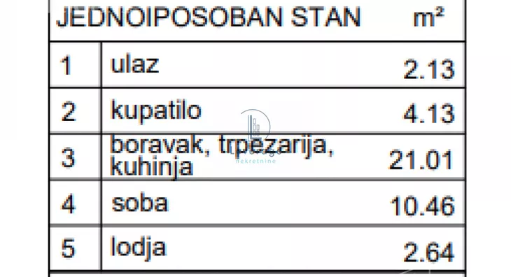 Jednoiposoban stan | 4zida