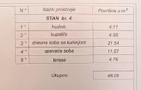 Dvosoban stan | 4zida