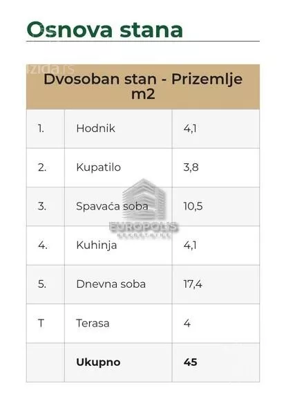 Dvosoban stan | 4zida