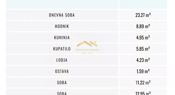 Trosoban stan | 4zida