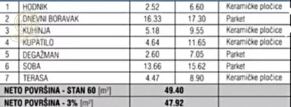 Vašarište | 4zida.rs