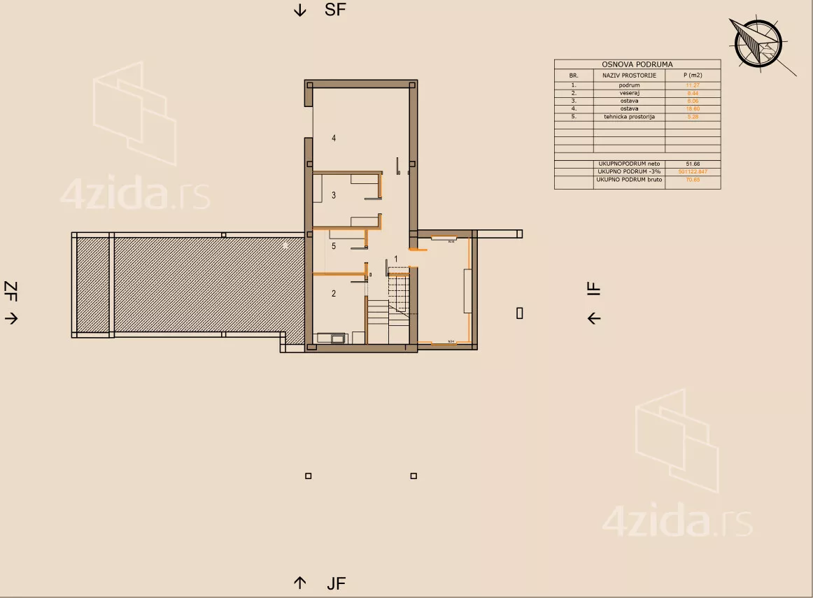 Građevinsko zemljište | 4zida