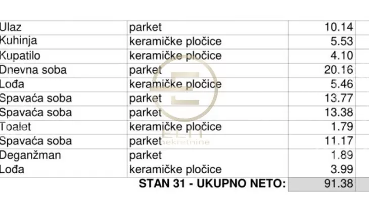 Četvorosoban stan | 4zida