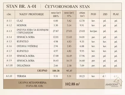 Centar | 4zida.rs