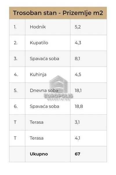 Surčin | 4zida.rs