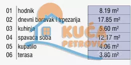 Dvosoban stan | 4zida