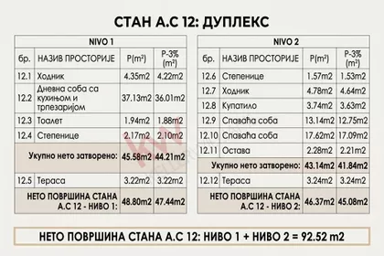 Žarka Zrenjanina | 4zida.rs