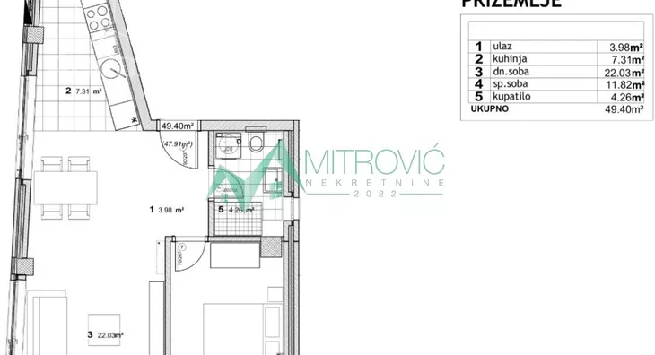 Dvosoban stan | 4zida