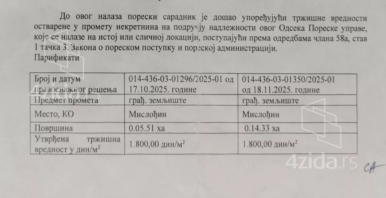 Građevinsko zemljište | 4zida